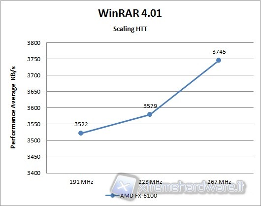 winrar