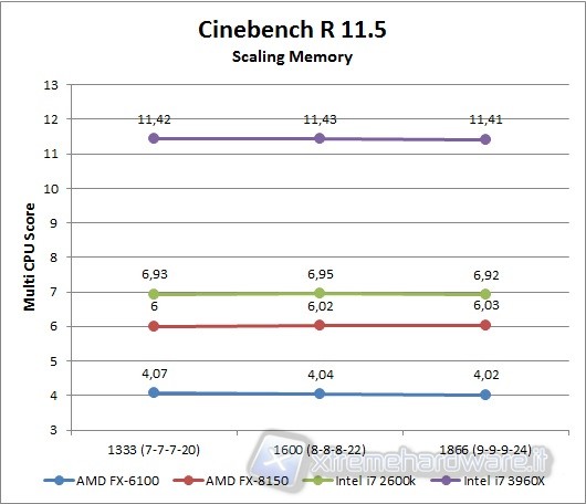 cinebench