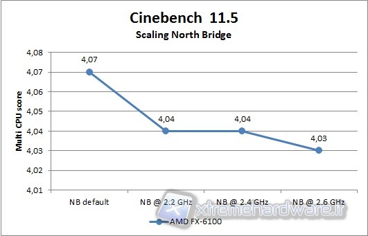 cinebench