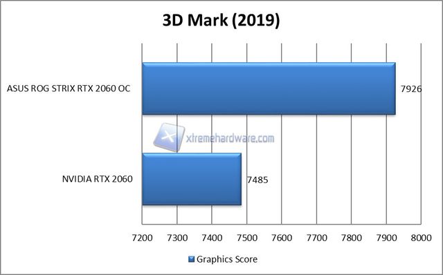 3dmark