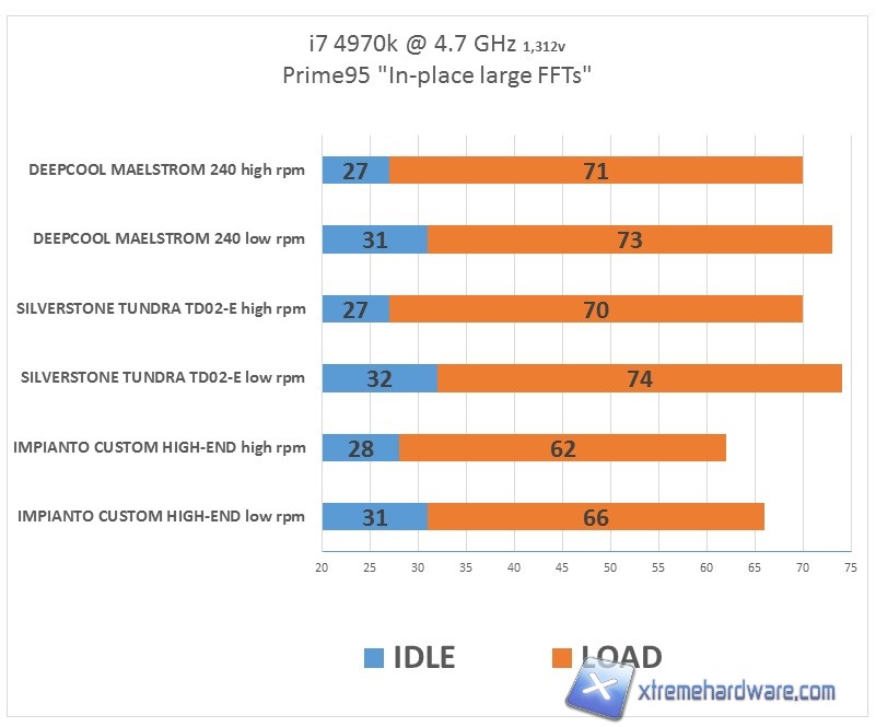 deepcool maelstrom test 02