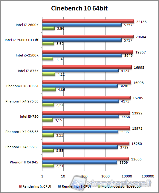 cinebench10