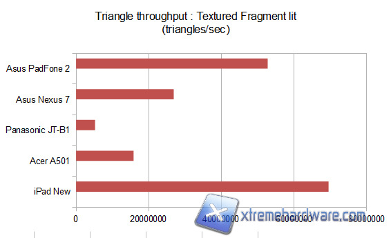 gl textfrag