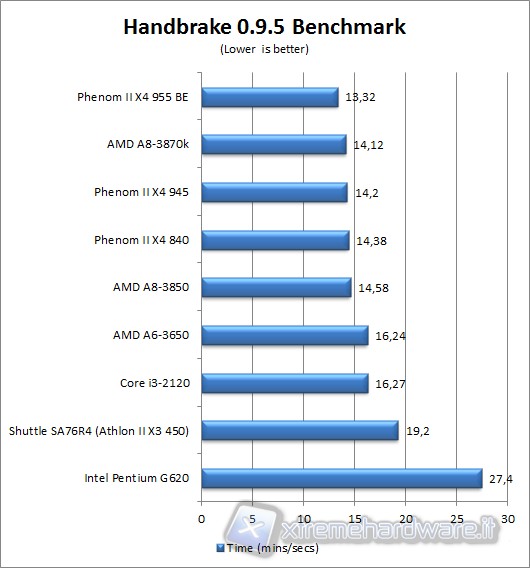 handbrake